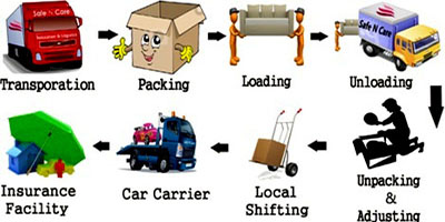 AGARWAL HOME SHIFT PACKERS AND MOVERS